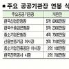 74곳 기관장 연봉 삭감