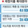 강남 3구 외 투기지역 전면해제… 재건축 용적률 최고 300% 허용