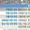 [경제난국 극복 11·3 종합대책] 지방SOC 확충 등 4조6000억… 中企·자영업 3조4000억 지원