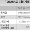 [경제난국 극복 11·3 종합대책] 4%대 성장·경상수지 흑자 기대
