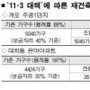 [경제난국 극복 11·3 종합대책] 강남 은마아파트 용적률 260% 적용해 보니