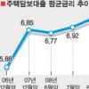 주택 대출금리 얼마나 떨어질까