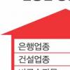건설株 줄줄이 폭등