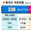 ‘검은 거인’ 232년 인종 벽 허물다