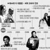 [인종 벽을 넘다-美 오바마 시대] 47세 검은 케네디 ‘노예 해방’ 완결짓다
