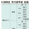 내년 공무원 공채 일정 확정