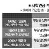 ‘사학연금’ 부담은 더 혜택은 덜