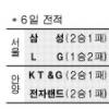 [프로농구] 승리를 훔친 주희정