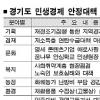 경기도 “복지그물 틈새 메운다”