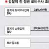 前정권 실세 향하는 ‘사정 칼날’