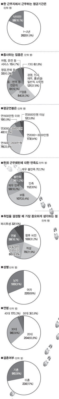 그래픽 김선영기자 ksy@seoul.co.kr