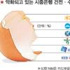수렁에 빠진 은행들