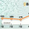 흑자 中企도 잡는 대출 회수