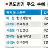 [Zoom in 서울] 서울 금싸라기땅 개발규제 푼다