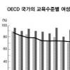 [베리타스·에듀PSAT硏과 함께하는 PSAT 실전강좌] 23. 자료해석