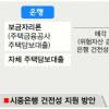 은행 ‘BIS 비율 높이기’ 시동