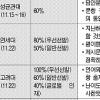 [2009년 대입 수능] 탐구영역 반영 과목·가산점 챙겨봐야