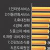 [주말탐방] 소비자원 시험검사국 식품미생물 검사팀