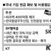 “실탄을 챙겨라”