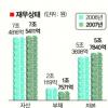 지하역사 편의점 138곳·전문상가 9개역에 설치
