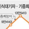 불황에 장기밀매 급증