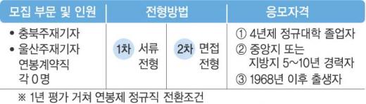 [사고]충북·울산주재 경력기자 모집