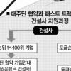 [건설사 채권단 협약]건설업계 구조조정 ‘요란한 빈수레’ 되나