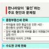 [무기력 거대여당] 수도권 규제등 현안마다 ‘엇박자’