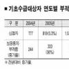 ‘틈새 소외계층’ 관리 빈틈 없앤다