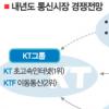 내년 통신시장 ‘연합전’ 양상