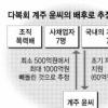 다복회 배후는 조폭?