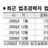 법복 갈아입은 검사 3년새 12배↑