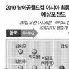 [2010남아공 월드컵 최종예선] 근호·성훈 투톱 “19년 무승 깬다”