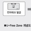 서울숲 ‘유비쿼터스 공원’ 된다