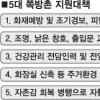 [Zoom in 서울] 서울 쪽방촌 확 바뀐다