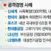 불황기 ‘공격 투자’ 100년 기업 만든다