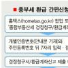 종부세 환급 19만여명… 안내문 발송 시작