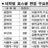 로스쿨 나군 전공·특성화 질문 대비를