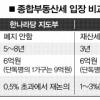 종부세 개편안 ‘오리무중’