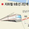 [Zoom in 서울] 지하철 9호선 2단계 공사 속도낸다