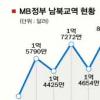 [기로에 선 남북관계] 10월 남북교역 23%↓