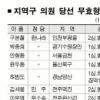 내년 4월 재보선, 거물 정치인 복귀전 되나