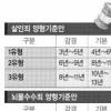 대법, 살인·뇌물·성범죄 양형기준안 1차 공청회