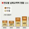 [남북관계 파국맞나] 北 37억원 vs 南 5000억원