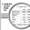 지하철서 만난 불황의 풍경