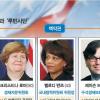 [‘오바마 경제팀’ 해부] 가이트너·서머스 투톱… ‘실용+진보’ 코드로