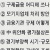 [‘오바마 경제팀’ 해부] 6대 난제… 만만한 게 없다