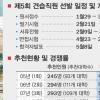 ‘公試 틈새시장’ 6급 견습직 노려라
