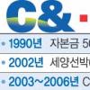 조선·건설업종 구조조정 급물살