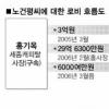 [세종증권 게이트] “노건평·정화삼씨 뒤에 로비핵심 정광용씨 있었다”